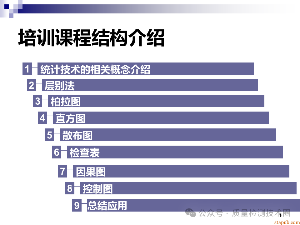 QC七大手法 QC七大手法