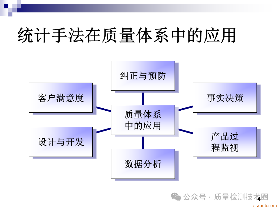 QC七大手法 QC七大手法