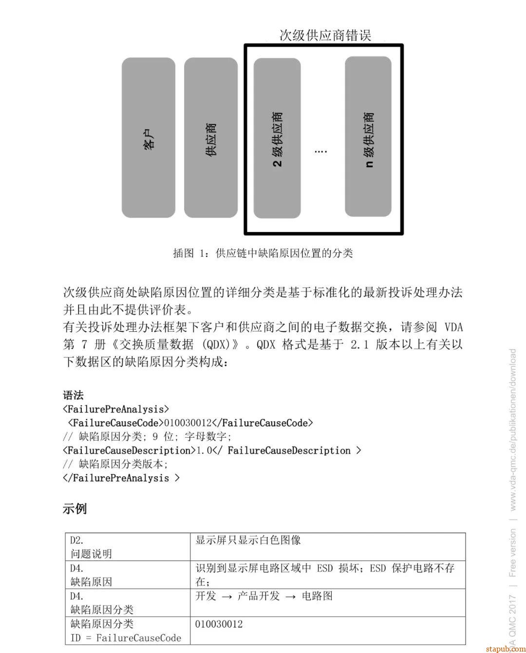 VDA-8D标准 VDA-8D标准