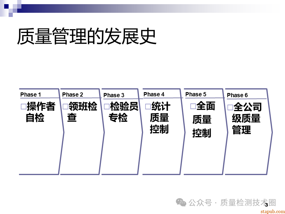 QC七大手法 QC七大手法