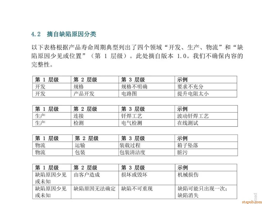 VDA-8D标准 VDA-8D标准