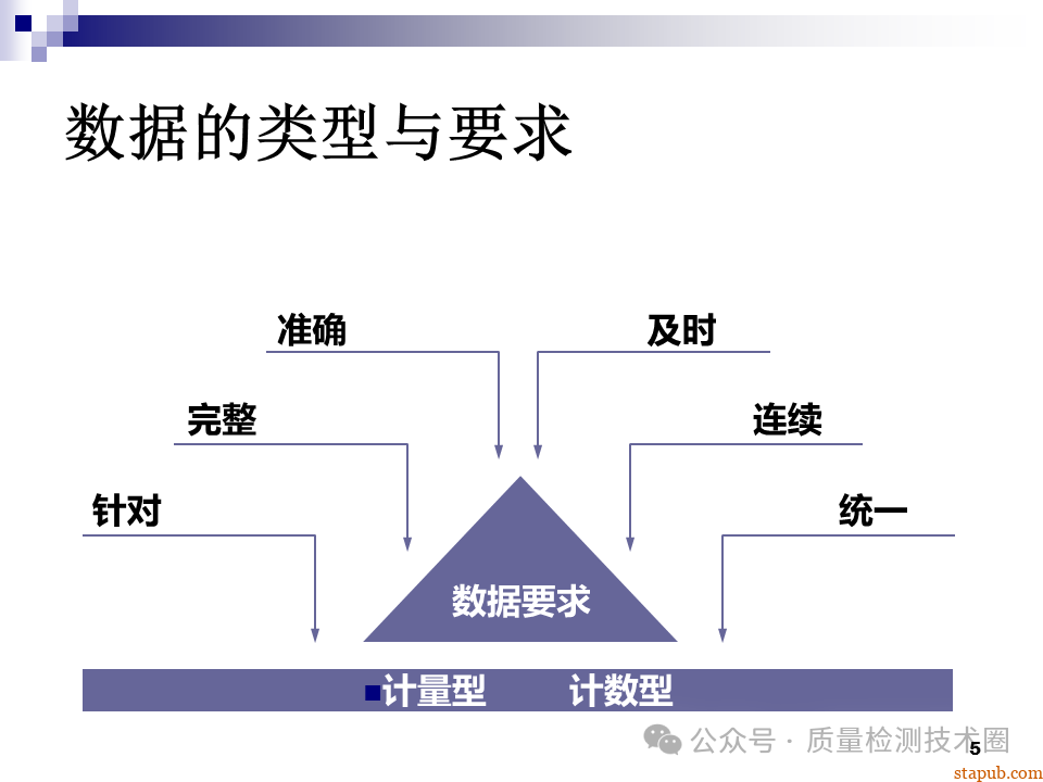 QC七大手法 QC七大手法