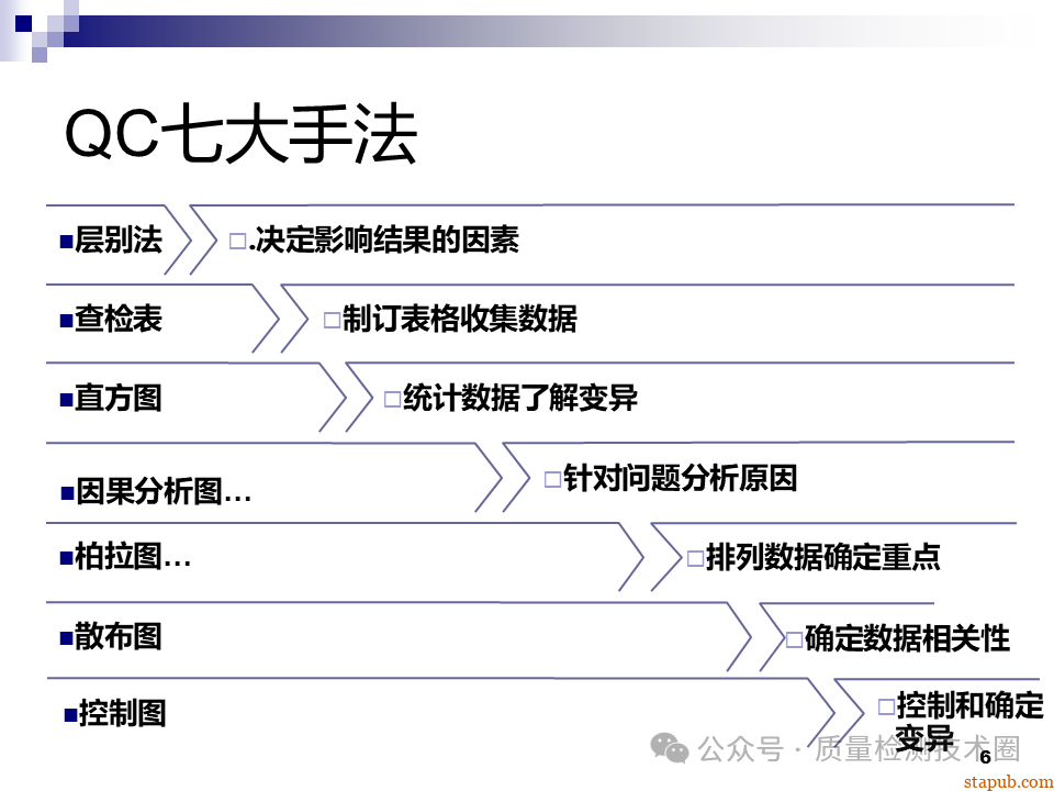 QC七大手法 QC七大手法