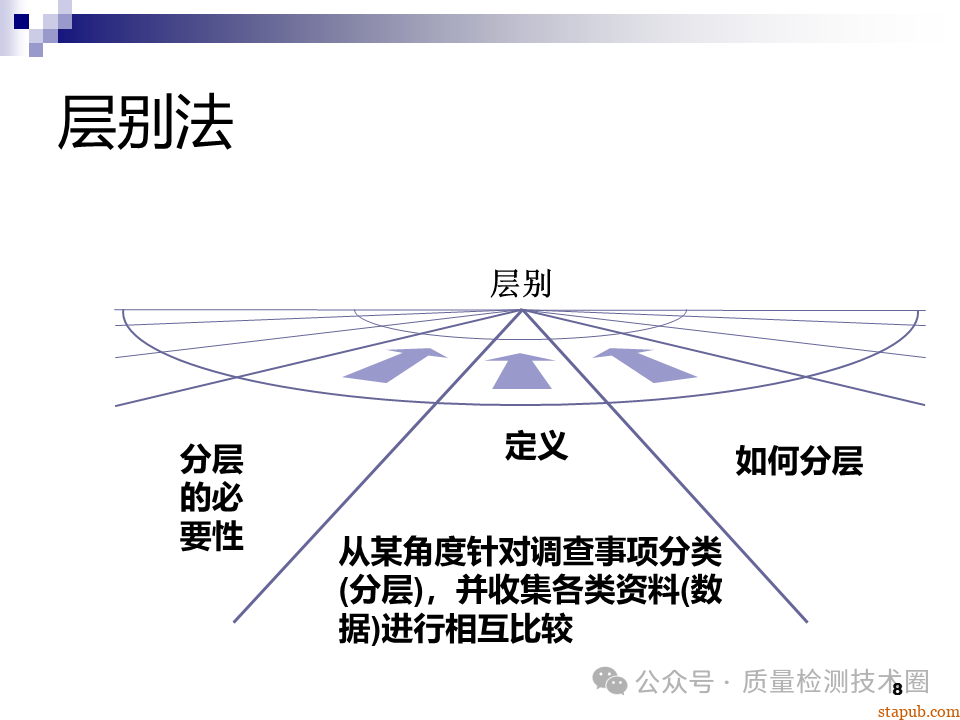 QC七大手法 QC七大手法