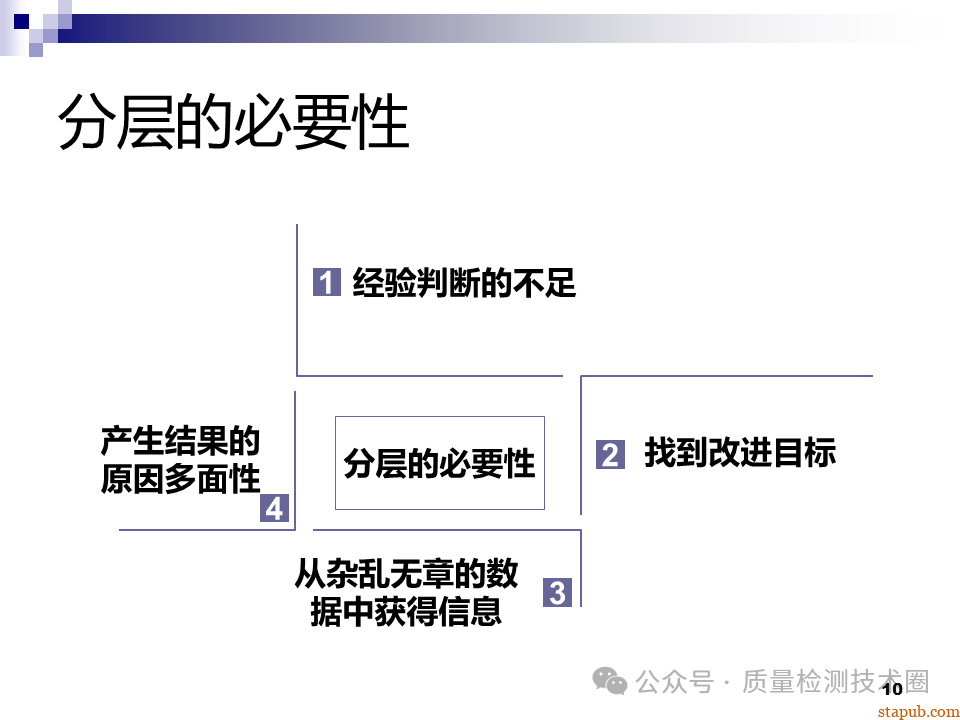 QC七大手法 QC七大手法