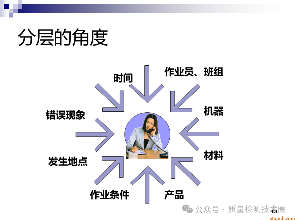 QC七大手法 QC七大手法