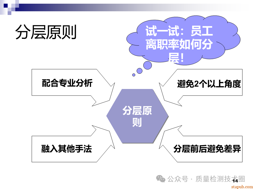 QC七大手法 QC七大手法