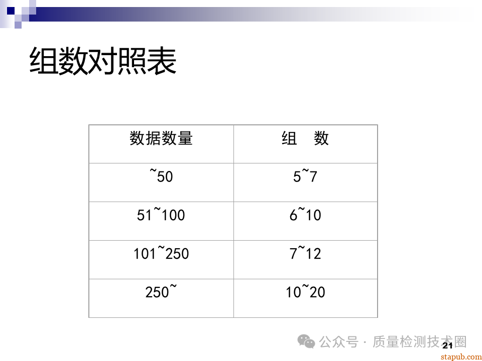 QC七大手法 QC七大手法