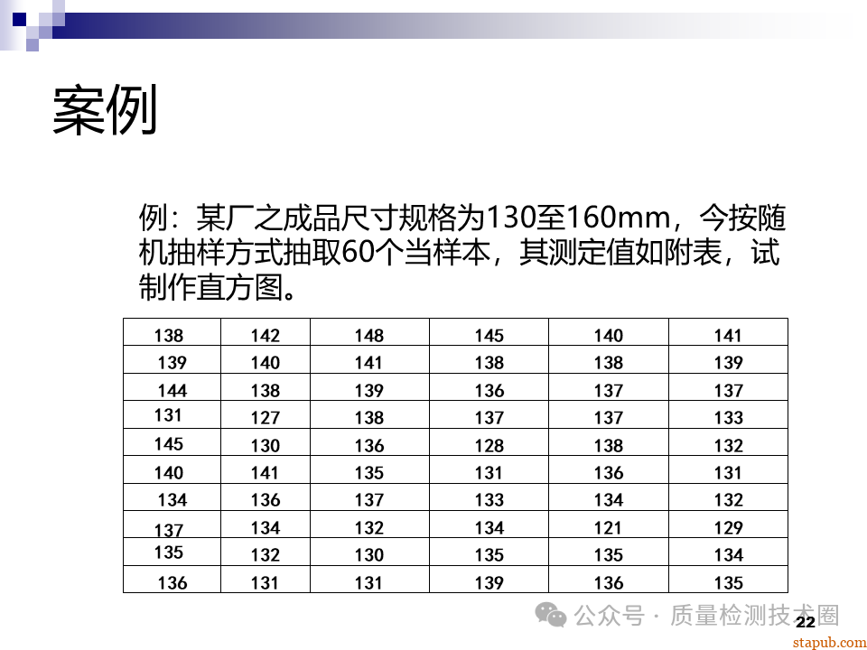 QC七大手法 QC七大手法