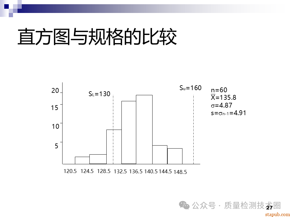 QC七大手法 QC七大手法