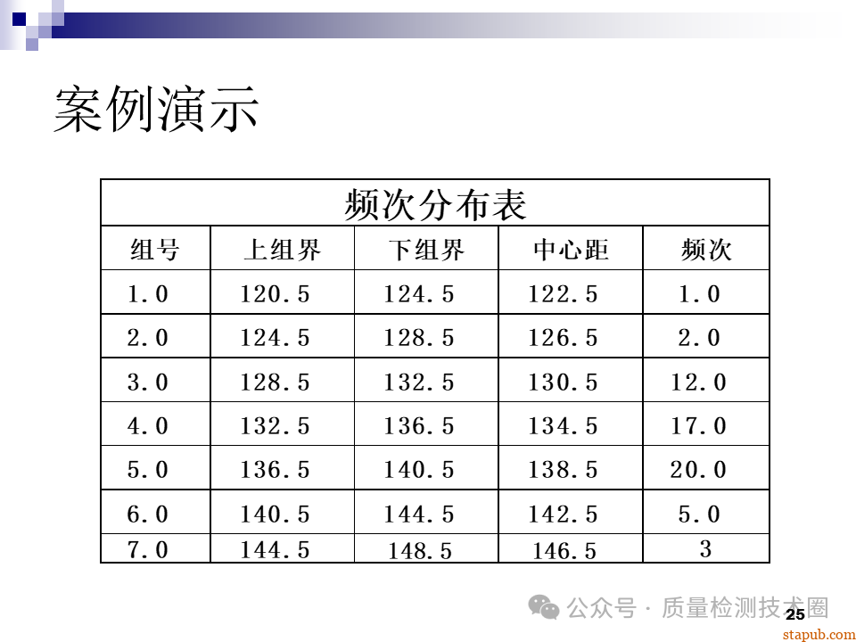 QC七大手法 QC七大手法