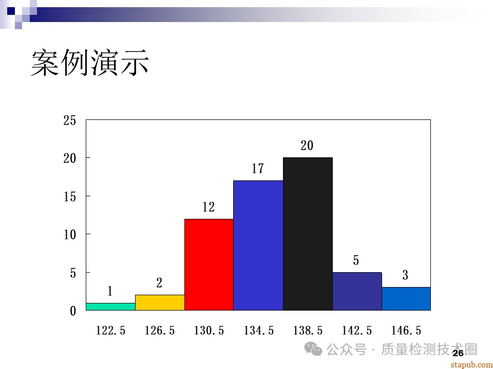 QC七大手法 QC七大手法