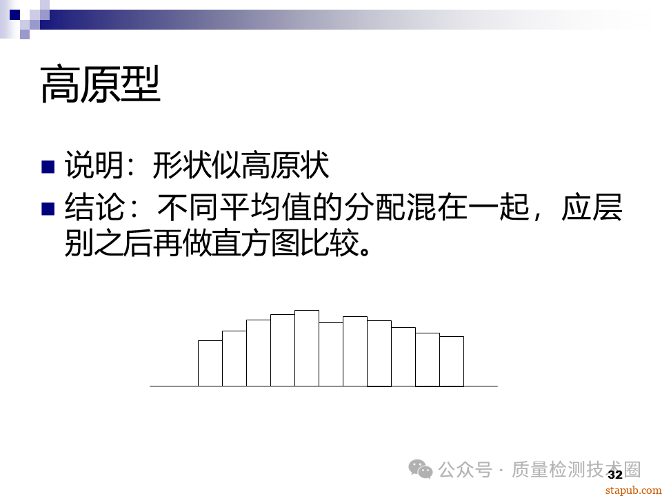 QC七大手法 QC七大手法