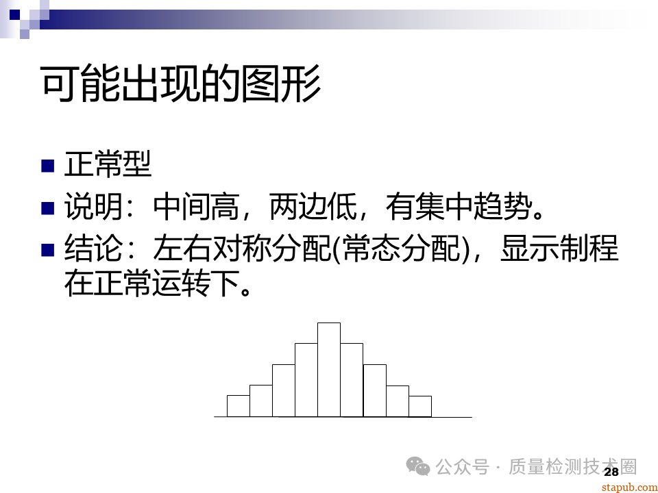 QC七大手法 QC七大手法