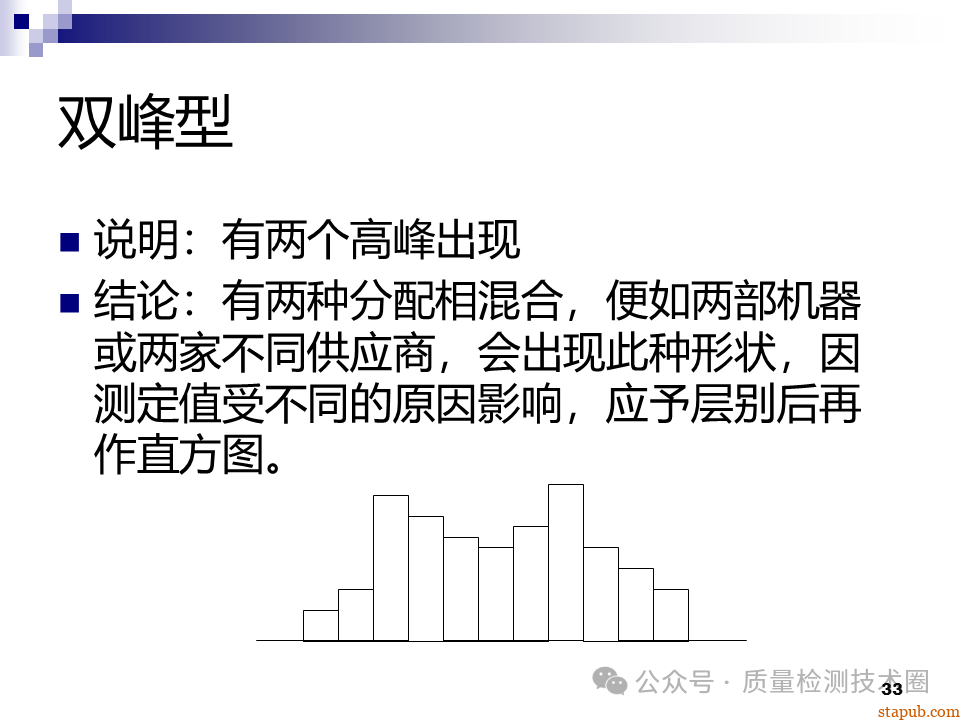 QC七大手法 QC七大手法