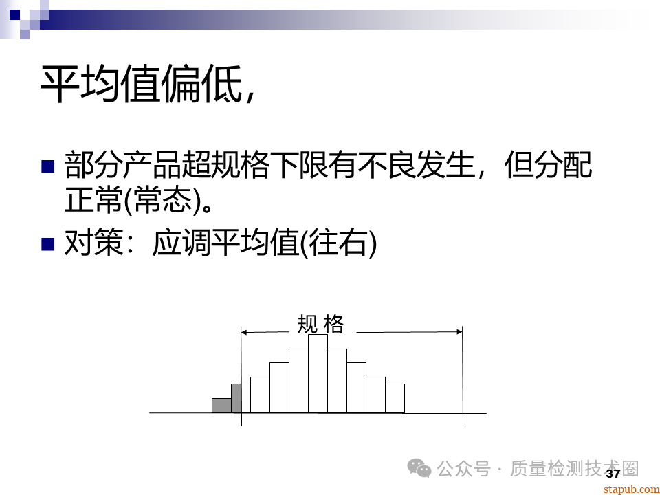 QC七大手法 QC七大手法