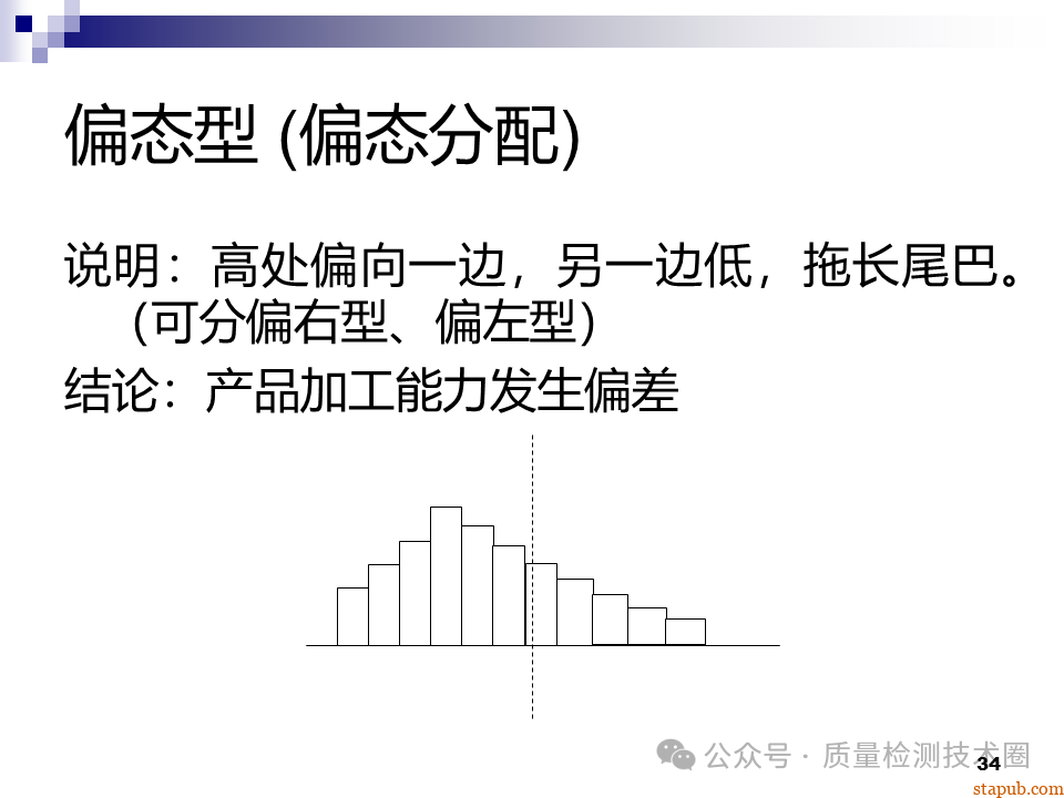 QC七大手法 QC七大手法