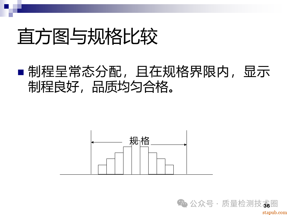 QC七大手法 QC七大手法