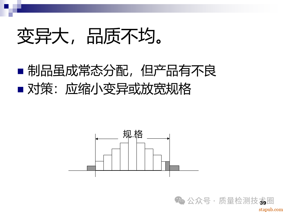 QC七大手法 QC七大手法