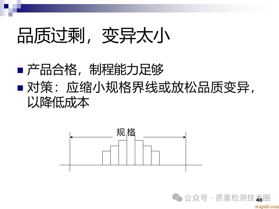 QC七大手法 QC七大手法
