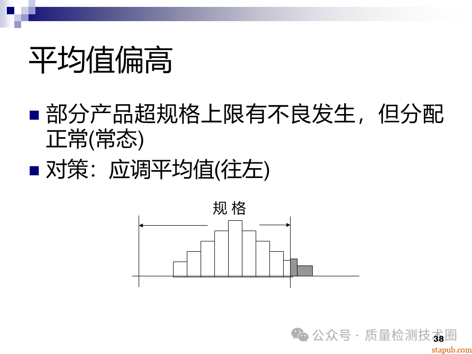 QC七大手法 QC七大手法