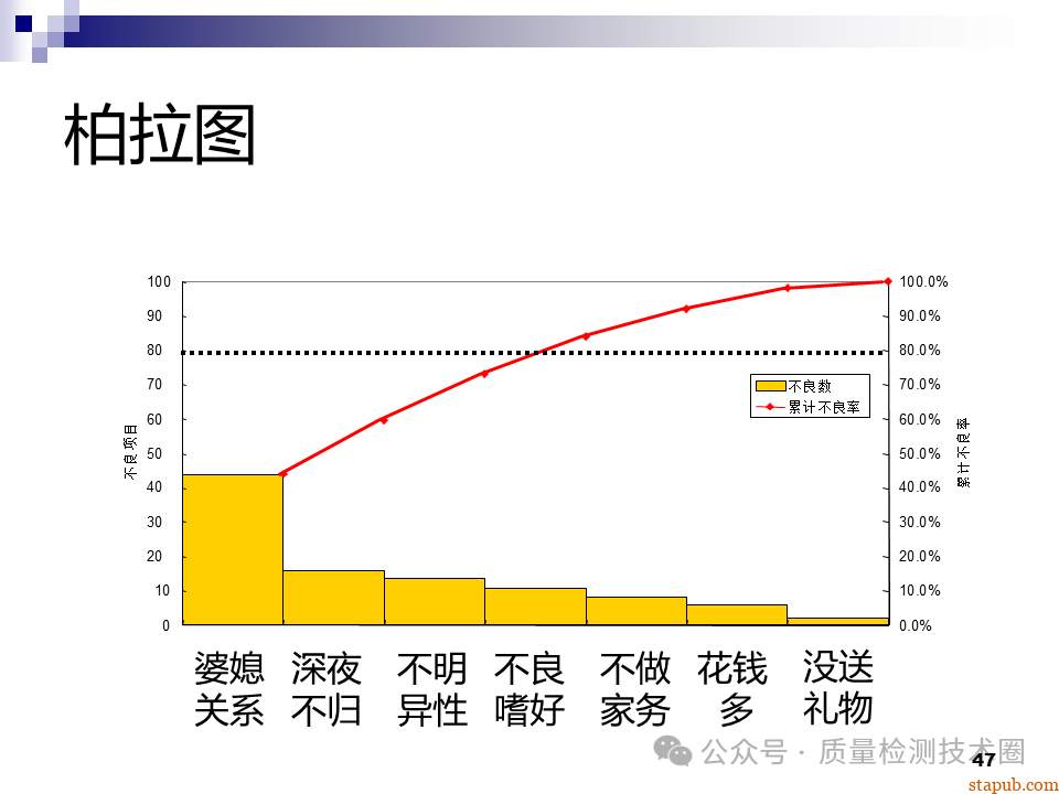 QC七大手法 QC七大手法