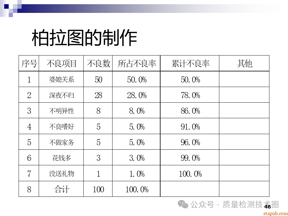 QC七大手法 QC七大手法