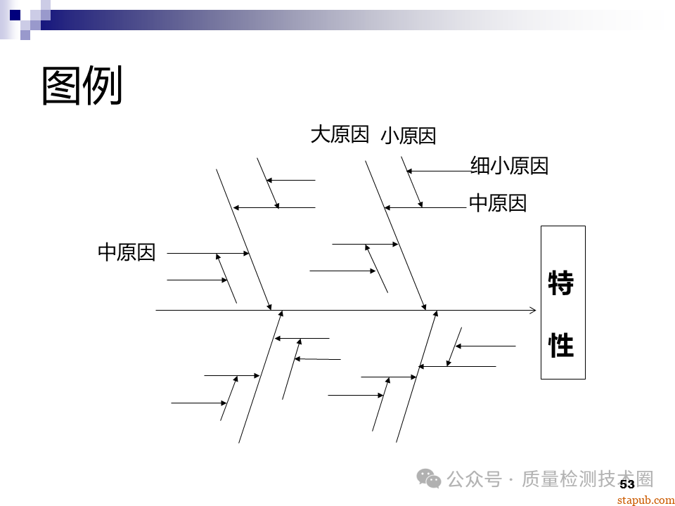QC七大手法 QC七大手法
