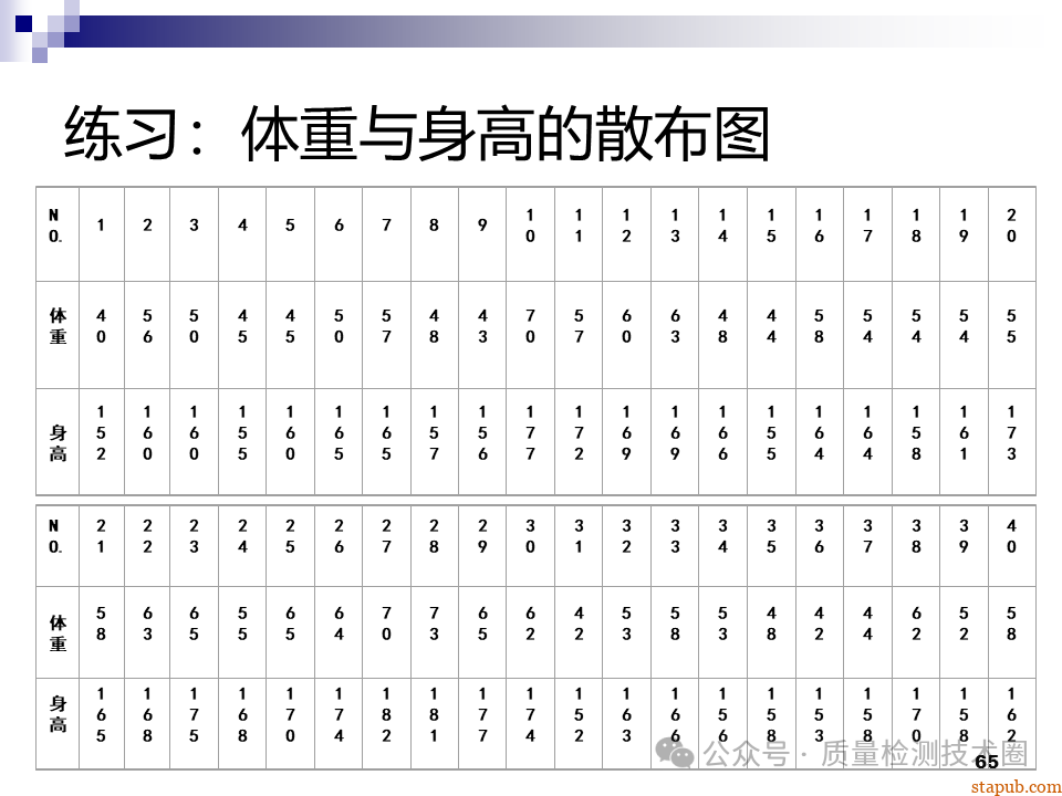 QC七大手法 QC七大手法