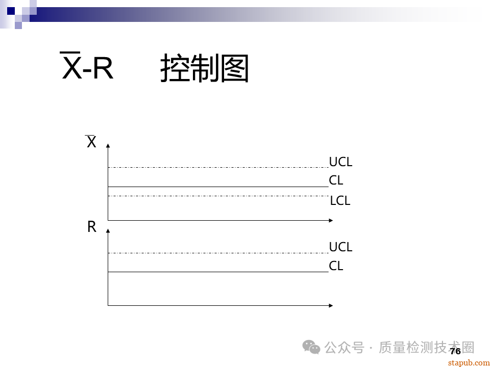 QC七大手法 QC七大手法