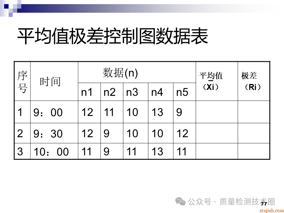 QC七大手法 QC七大手法
