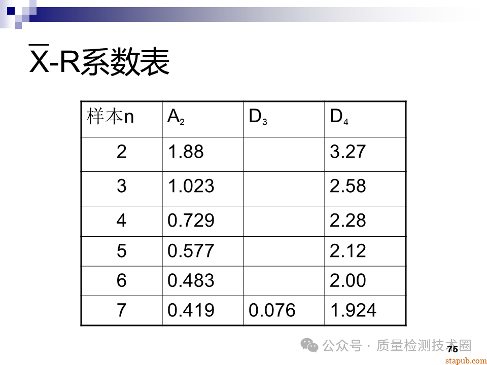QC七大手法 QC七大手法