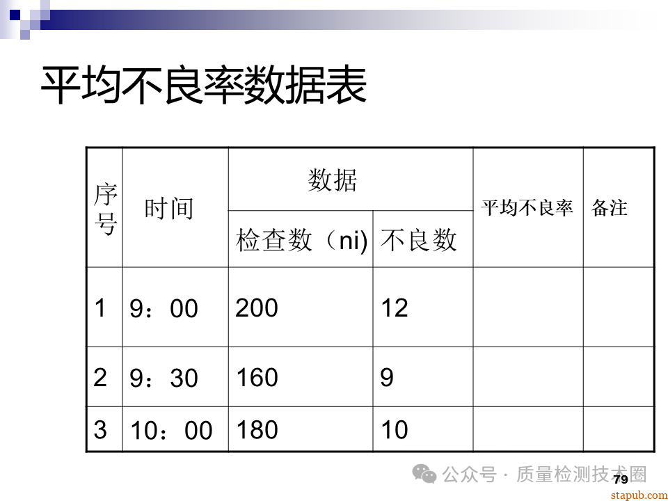 QC七大手法 QC七大手法