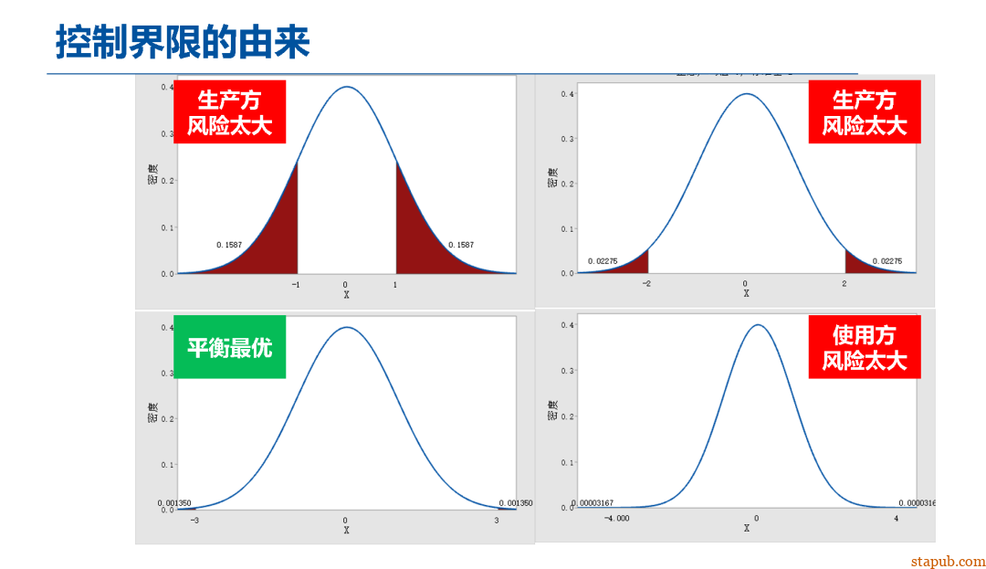 为什么CPK达到1.33以上才可以进行批量生产 为什么CPK达到1.33以上才可以进行批量生产