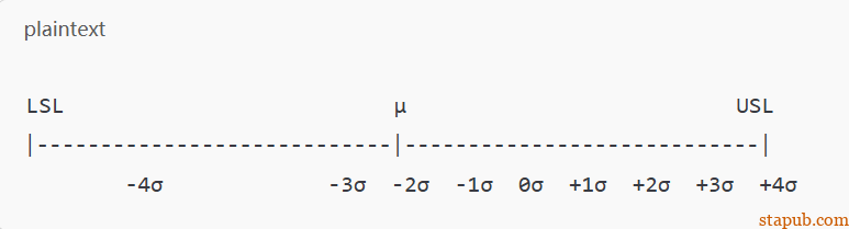 为什么CPK达到1.33以上才可以进行批量生产 为什么CPK达到1.33以上才可以进行批量生产