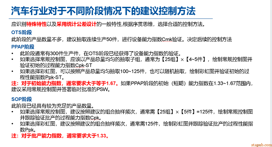 为什么CPK达到1.33以上才可以进行批量生产 为什么CPK达到1.33以上才可以进行批量生产