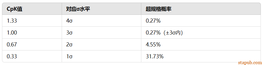 为什么CPK达到1.33以上才可以进行批量生产 为什么CPK达到1.33以上才可以进行批量生产