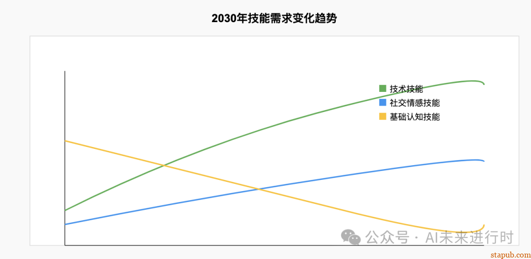 麦肯锡最新报告:受AIGC影响最大的十大职业,50%工作被AI取代?时间窗口只剩6年 麦肯锡最新报告:受AIGC影响最大的十大职业,50%工作被AI取代?时间窗口只剩6年