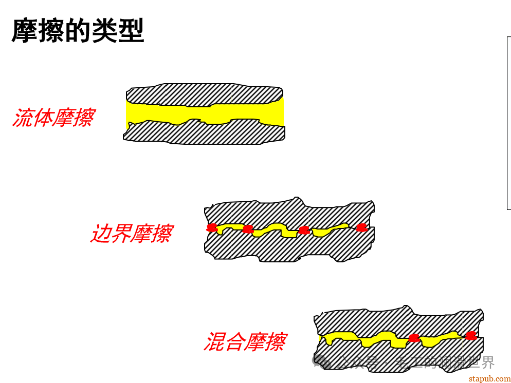 摩擦与润滑:看不见的科学,触手可及的影响 摩擦与润滑:看不见的科学,触手可及的影响
