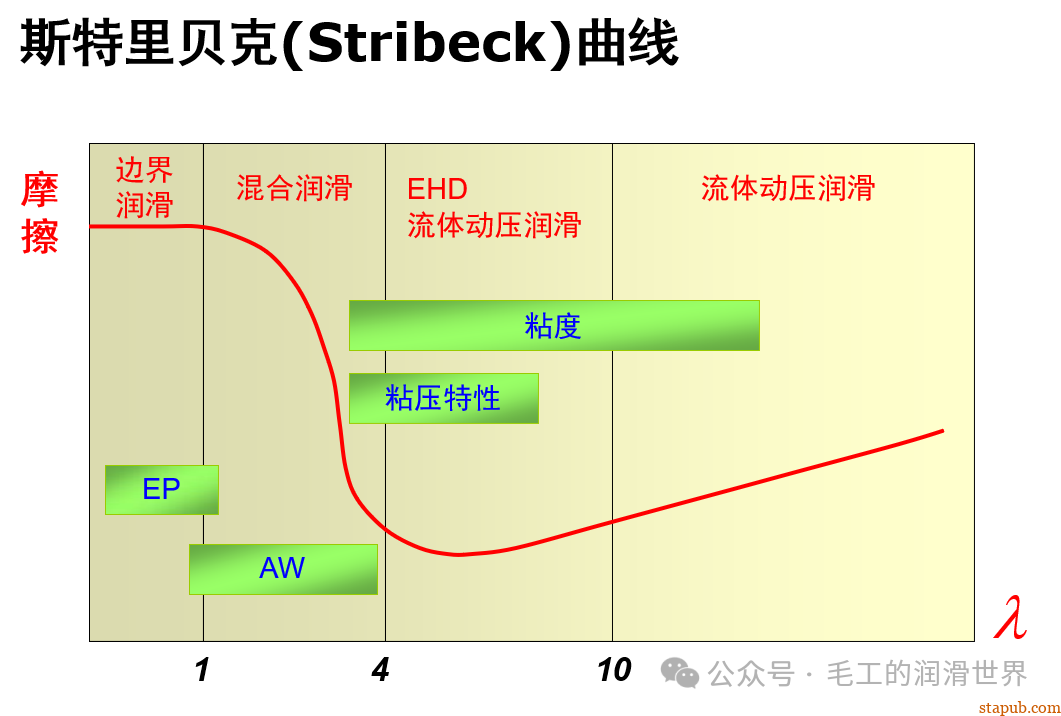摩擦与润滑:看不见的科学,触手可及的影响 摩擦与润滑:看不见的科学,触手可及的影响