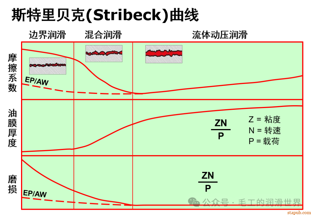 摩擦与润滑:看不见的科学,触手可及的影响 摩擦与润滑:看不见的科学,触手可及的影响