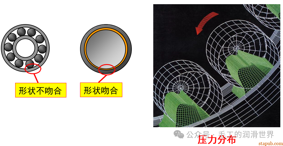 摩擦与润滑:看不见的科学,触手可及的影响 摩擦与润滑:看不见的科学,触手可及的影响