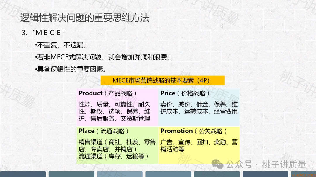现场质量问题分析与解决PPT(附思维导图) 现场质量问题分析与解决PPT(附思维导图)