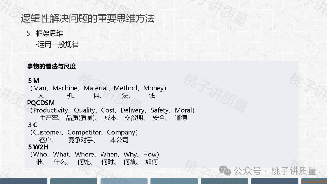 现场质量问题分析与解决PPT(附思维导图) 现场质量问题分析与解决PPT(附思维导图)