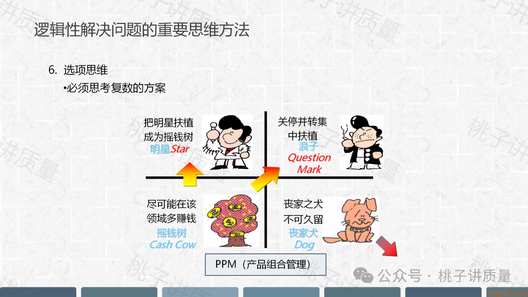 现场质量问题分析与解决PPT(附思维导图) 现场质量问题分析与解决PPT(附思维导图)