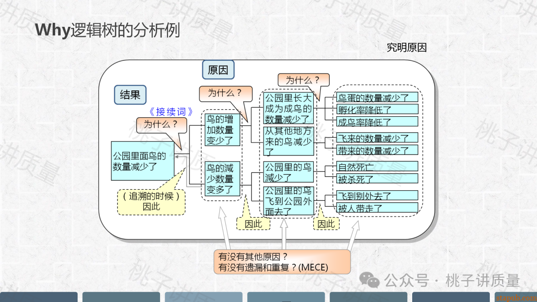 现场质量问题分析与解决PPT(附思维导图) 现场质量问题分析与解决PPT(附思维导图)