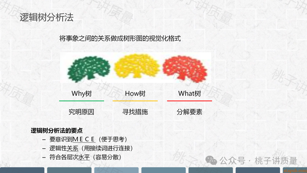 现场质量问题分析与解决PPT(附思维导图) 现场质量问题分析与解决PPT(附思维导图)
