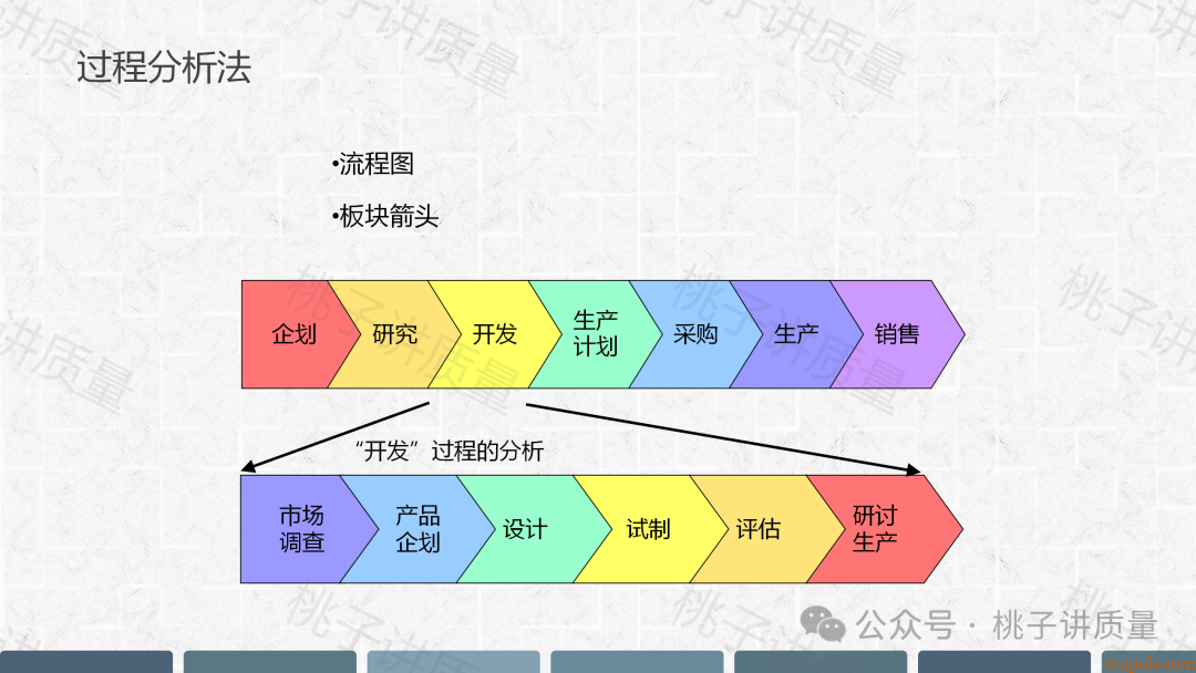 现场质量问题分析与解决PPT(附思维导图) 现场质量问题分析与解决PPT(附思维导图)