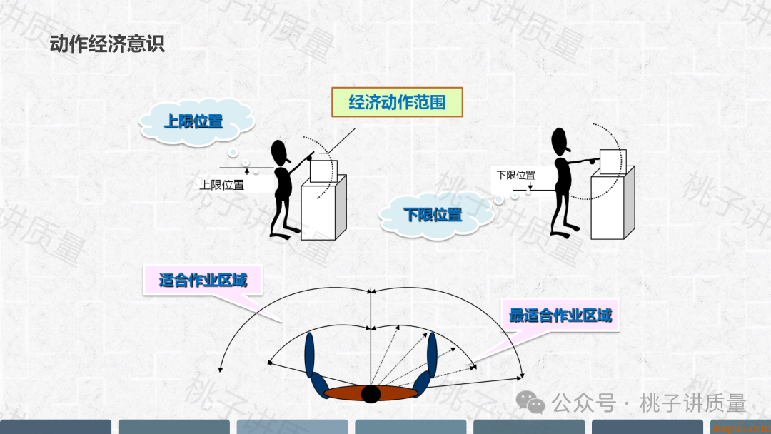现场质量问题分析与解决PPT(附思维导图) 现场质量问题分析与解决PPT(附思维导图)