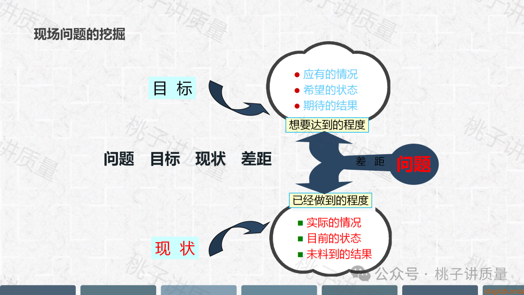 现场质量问题分析与解决PPT(附思维导图) 现场质量问题分析与解决PPT(附思维导图)